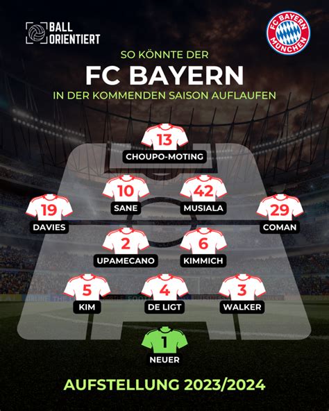 Upamecano auf der Sechs Mögliche Aufstellung des FC Bayern in der