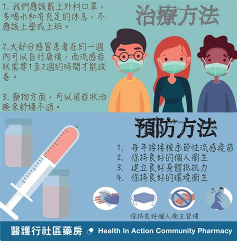 感冒與流感 「感」你知幾多？ 醫護行社區藥房 Health In Action Community Pharmacy