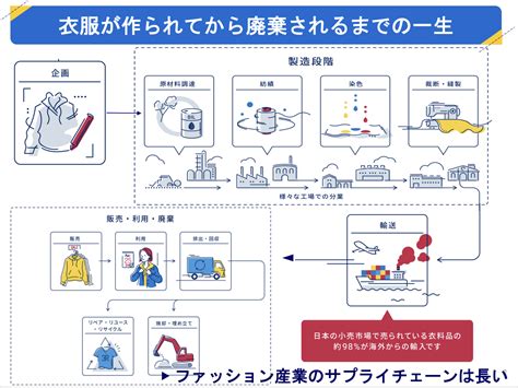 ファストファッションがもたらす環境問題とは？課題と解決策を徹底解説 - CARBONIX MEDIA