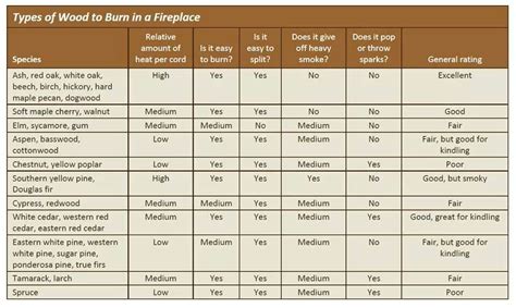 Printable Wood Burning Tip Chart