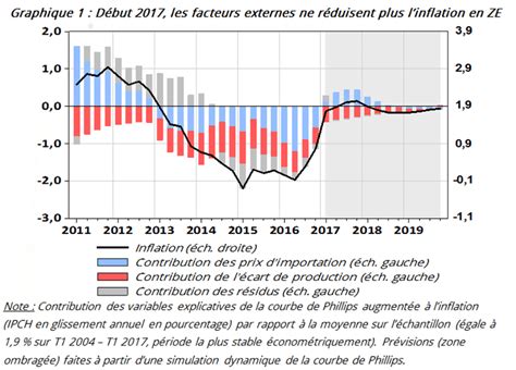 Retour De Linflation Comment Investir Et En Profiter Pour Valoriser