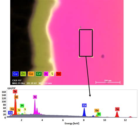 Eds Map Of A Fib Tem Lamella Of Solar Cells Bruker