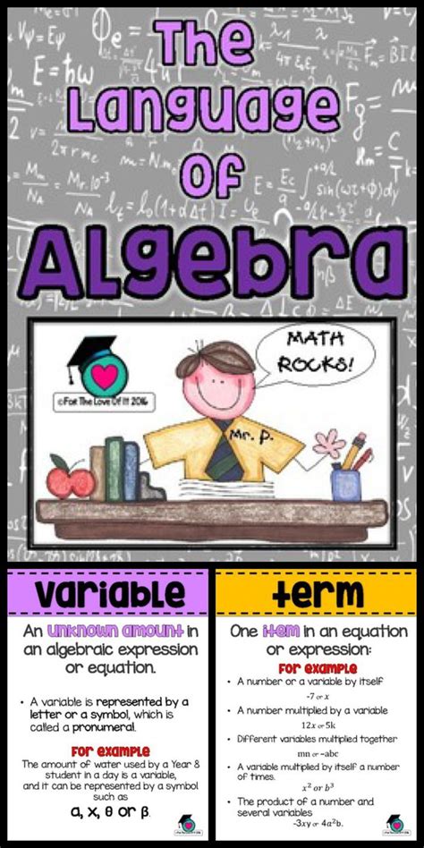 Understanding Algebra Posters Algebraic Expressions Teaching Math