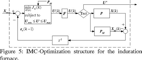 Figure 1 From Optimization Of A Simulated Iron Oxide Pellets Induration Furnace Semantic Scholar