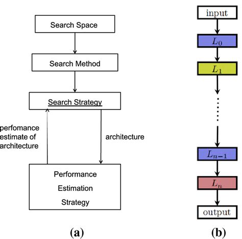 Physics Informed Neural Networks Download Scientific Diagram