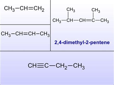 Notes Hydrocarbon Nomenclature Side Chains