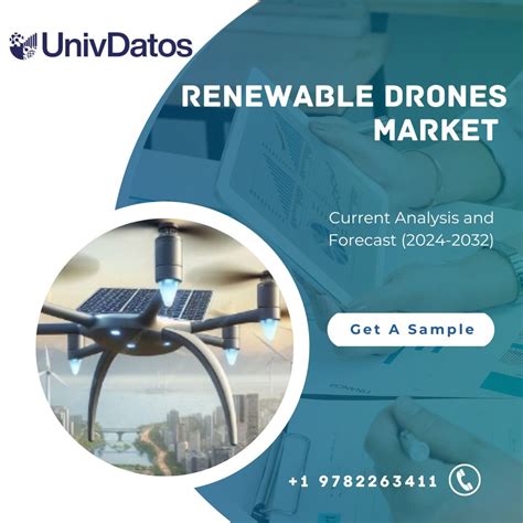 Renewable Drones Market Report Share Size Analysis Forecast