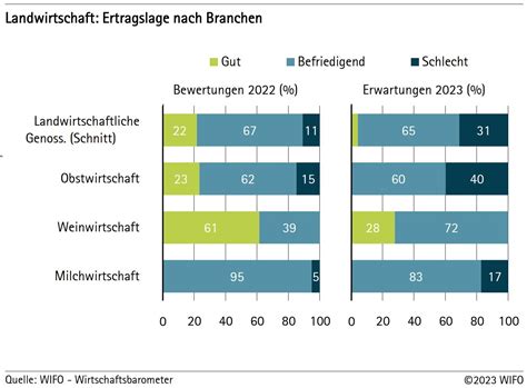 Raiffeisen Nachrichten Genossenschaft Südtirol aktuell Licht und