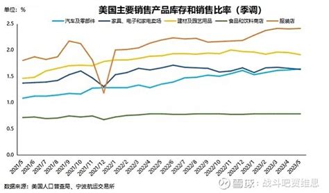 2023年上半年集装箱航运市场行情分析与下半年展望 2023年上半年集装箱航运市场表现 1 贸易需求 上半年全球贸易面临着欧美等主要经济体经济