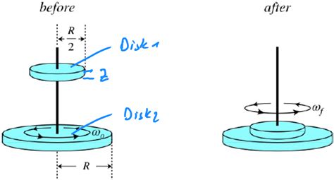 Rotational Dynamics Is Change Of Angular Momentum Of Two Rotating