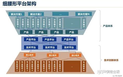 企业级产品研发管理体系的构建 Ea学习网