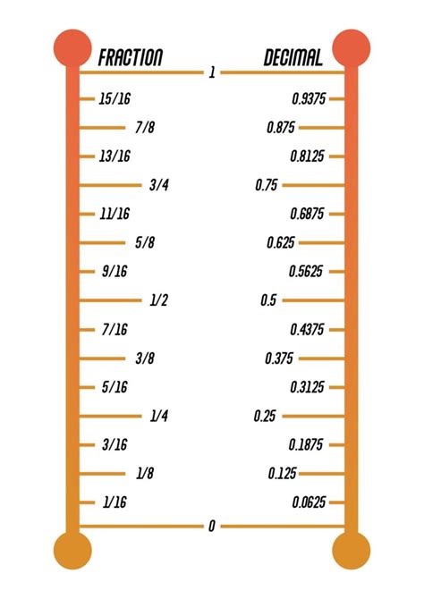 Printable Decimal Chart - Printable JD