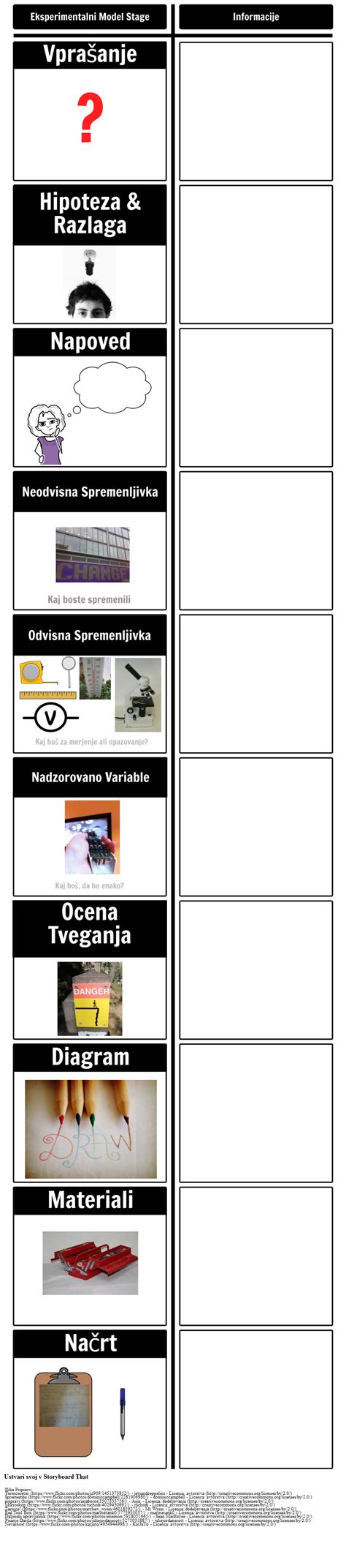 Višje Eksperimentalni Načrtovanje Snemalna Knjiga ki sl examples