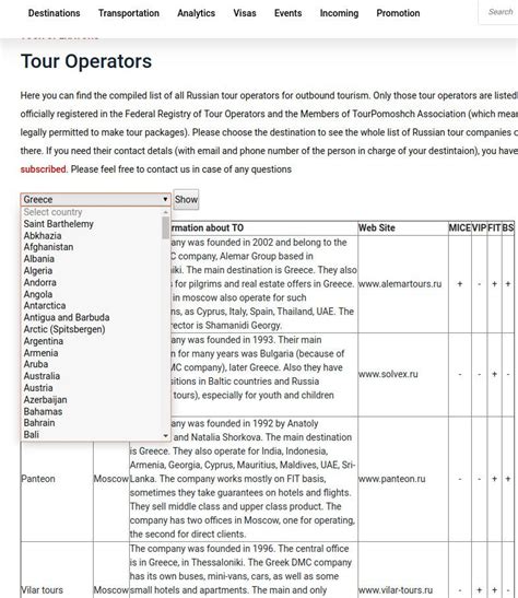 All Tour Operators In Russia