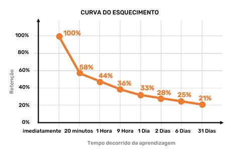 Como Melhorar A Mem Ria Para Estudar Veja Algumas Dicas