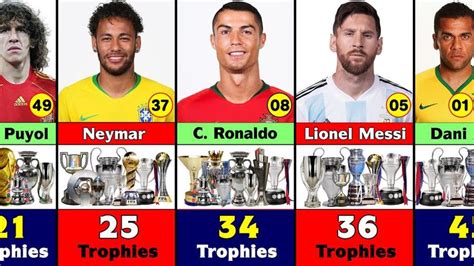 Top 50 Player With Most Trophies In Football History Champions