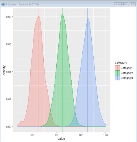 How To Add Vertical Lines By A Variable In Multiple Density Plots With