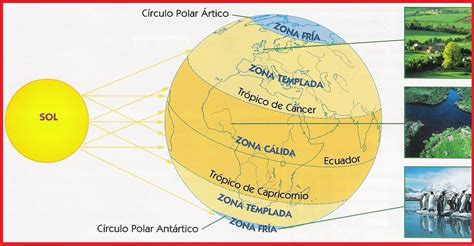 El Tiempo Y El Clima Juanjo Romero Recursos Educativos De Geografía E Historia