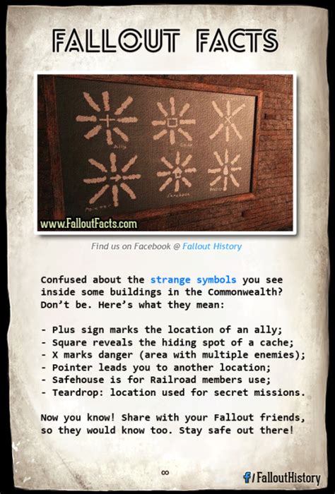 Fallout 4 Railroad Symbols