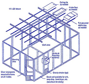 Modular Cleanrooms | Cleanroom Design and Installation