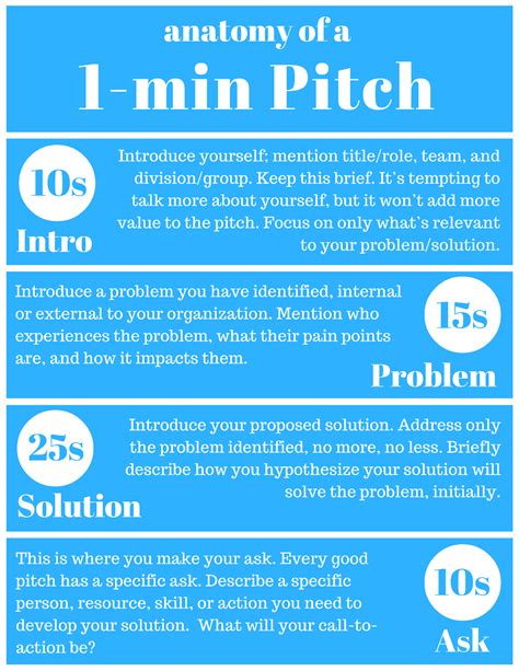 Covideo - The Five Essential Parts of an Elevator Pitch