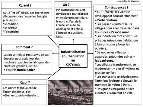 Carte mentale : Industrialisation et urbanisation au XIX° siècle - Le ...