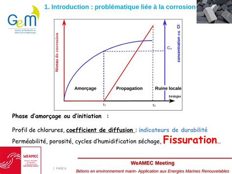 Pdf Tude De La Phase Initiation De La Corrosion Des Aciers