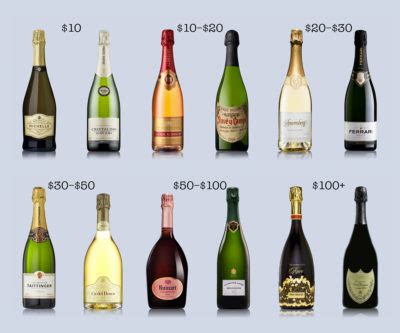 Champagne Vs Prosecco The Real Differences Wine Folly