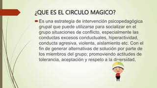 Circulo Magico Estrategia De Trabajo Pptx