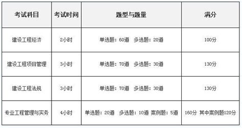 2018年一級建造師的考試時間 每日頭條