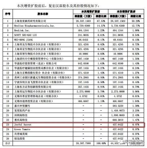 公司分拆上市是未来的趋势？