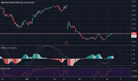 AMN Stock Price and Chart — NYSE:AMN — TradingView