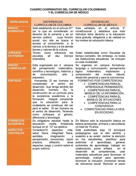 Cuadro Comparativo De Diferencias Y Semejanzas Que Existen Entre Modelo