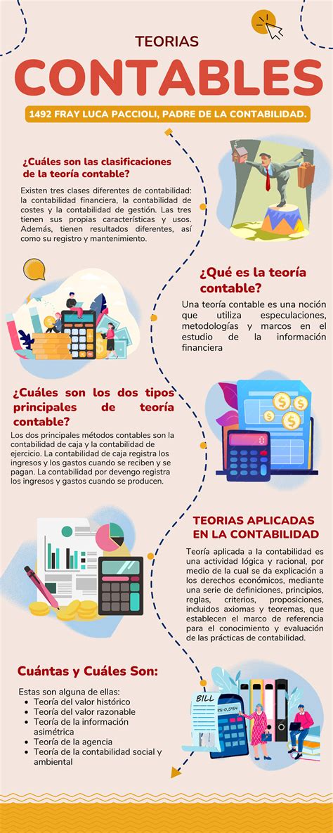 Infografia teoria contable Cuáles son las clasificaciones de la