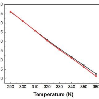 A J V Characteristics Under Illumination At Different Shunt