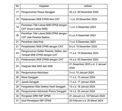 Pendaftaran Seleksi Casn Diundur Ke 20 September Cek Jadwal Terbaru