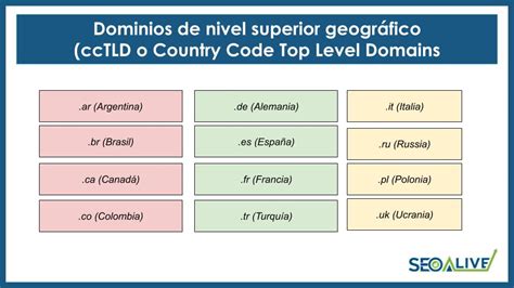 Tipos De Dominios Tipos Y Su Importancia Seo Seocrawl