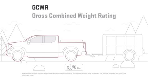 How To Check Your GMC Vehicle's Towing Capacity: Video