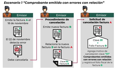 Nuevo Esquema de Cancelación SAT 2022 Factura99