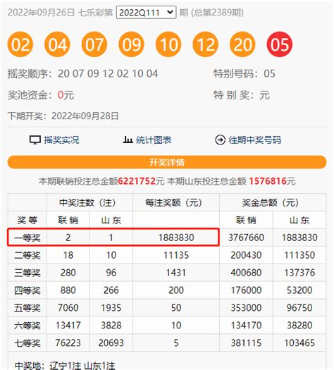 山东彩友复式投注中福彩七乐彩一等奖188万元 新华网山东频道