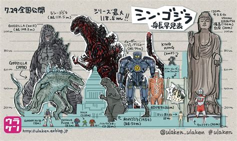 Godzilla Size Chart