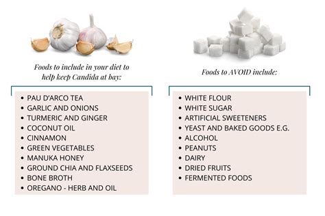 Is Candida Overgrowth Really The Cause Of Leaky Gut? | Prana Thrive