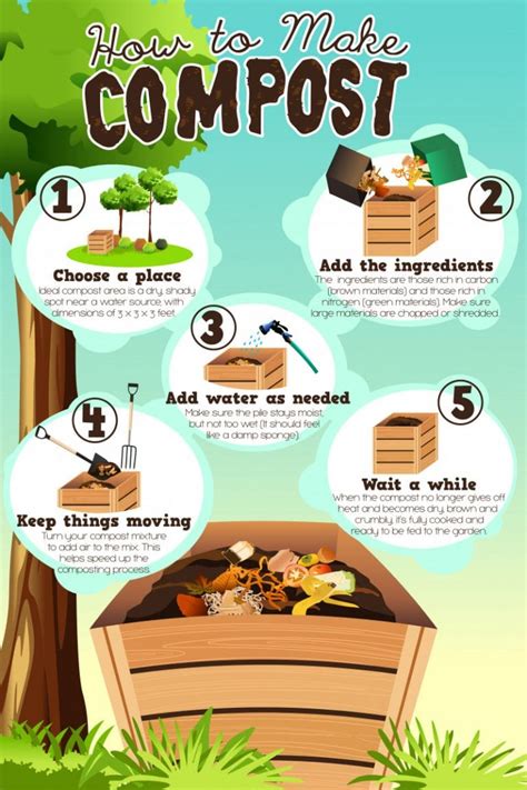 Composting How To Start Composting