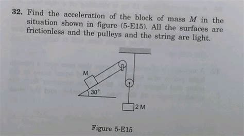 Find The Acceleration Of The Block Of Mass M In The Situation Shown