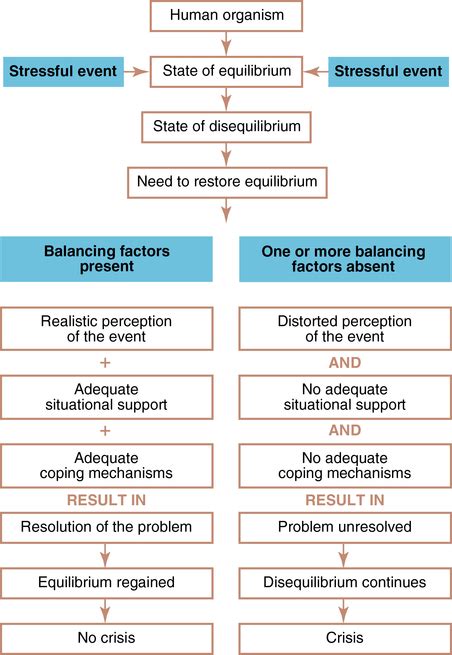 Crisis And Disaster Nurse Key