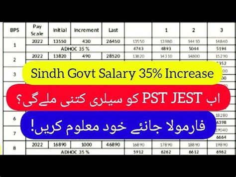 Pst Jest New Salary After Budget Pst Jest Salary After Increase