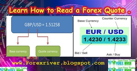 How To Read A Forex Currency Quote How To Read Currency Pairs Forex