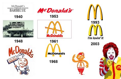 Logo McDonalds storia evoluzione e significato AddLance Blog Café