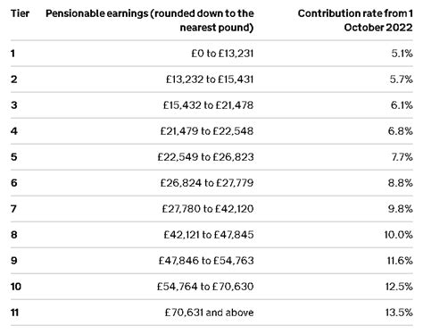 Nhs Pension Increase 20232024