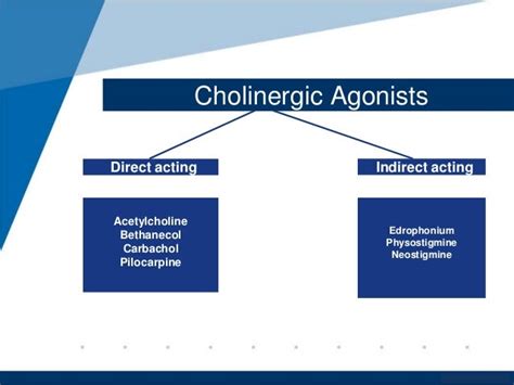 Cholinomimetics